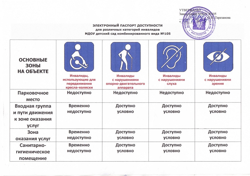 Первый Русский Сайт Знакомства Для Инвалидов